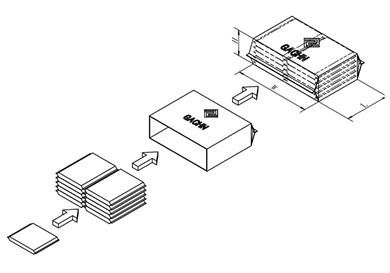 Diagrama esquemático del envasado horizontal de doble fila