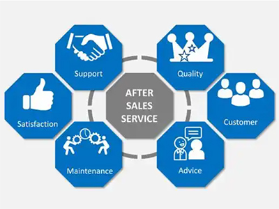 Línea de producción de toallas sanitarias con servoaccionamiento