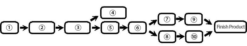 Máquina Apiladora, Plegadora- para Mascarillas Faciales GM-084D