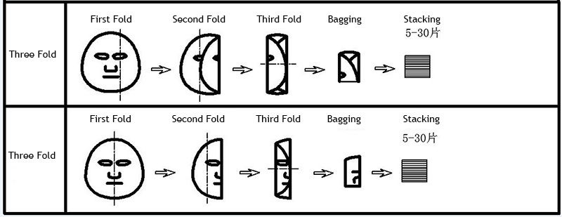 Máquina Apiladora, Plegadora- para Mascarillas Faciales GM-084D