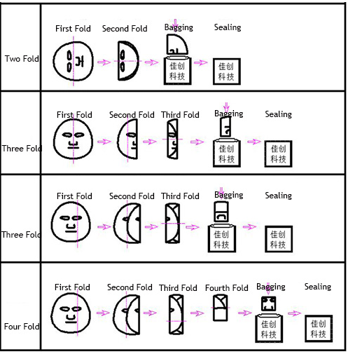 Máquina plegadora selladora - para máscaras faciales