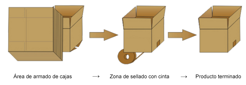 Armadora automática de cajas